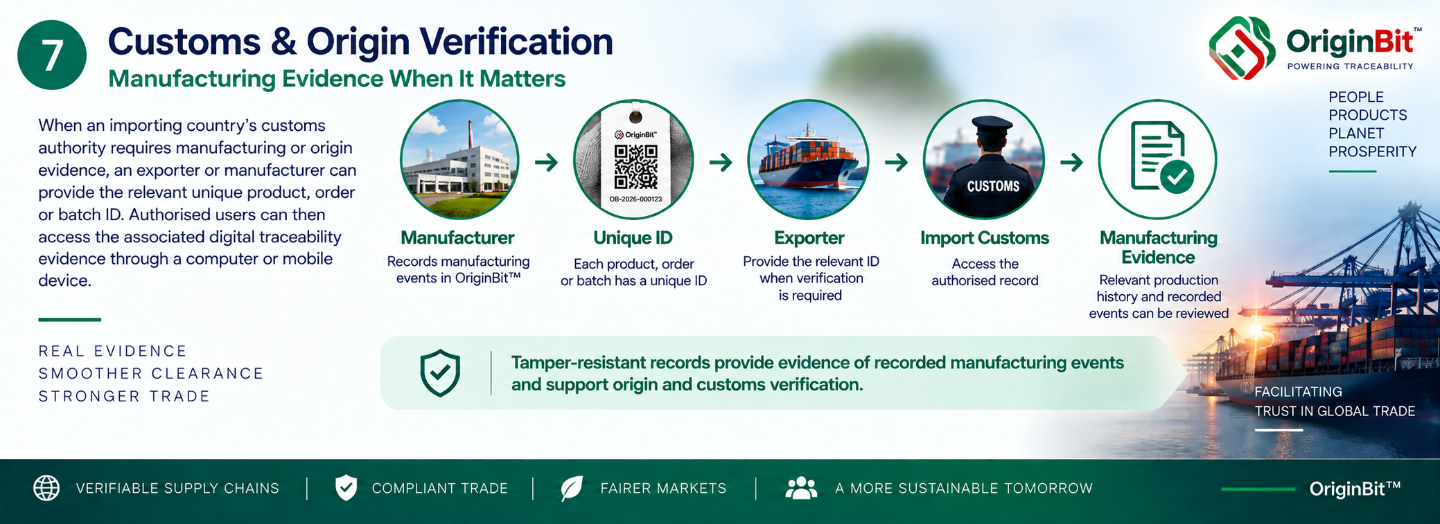 Customs and Origin Verification